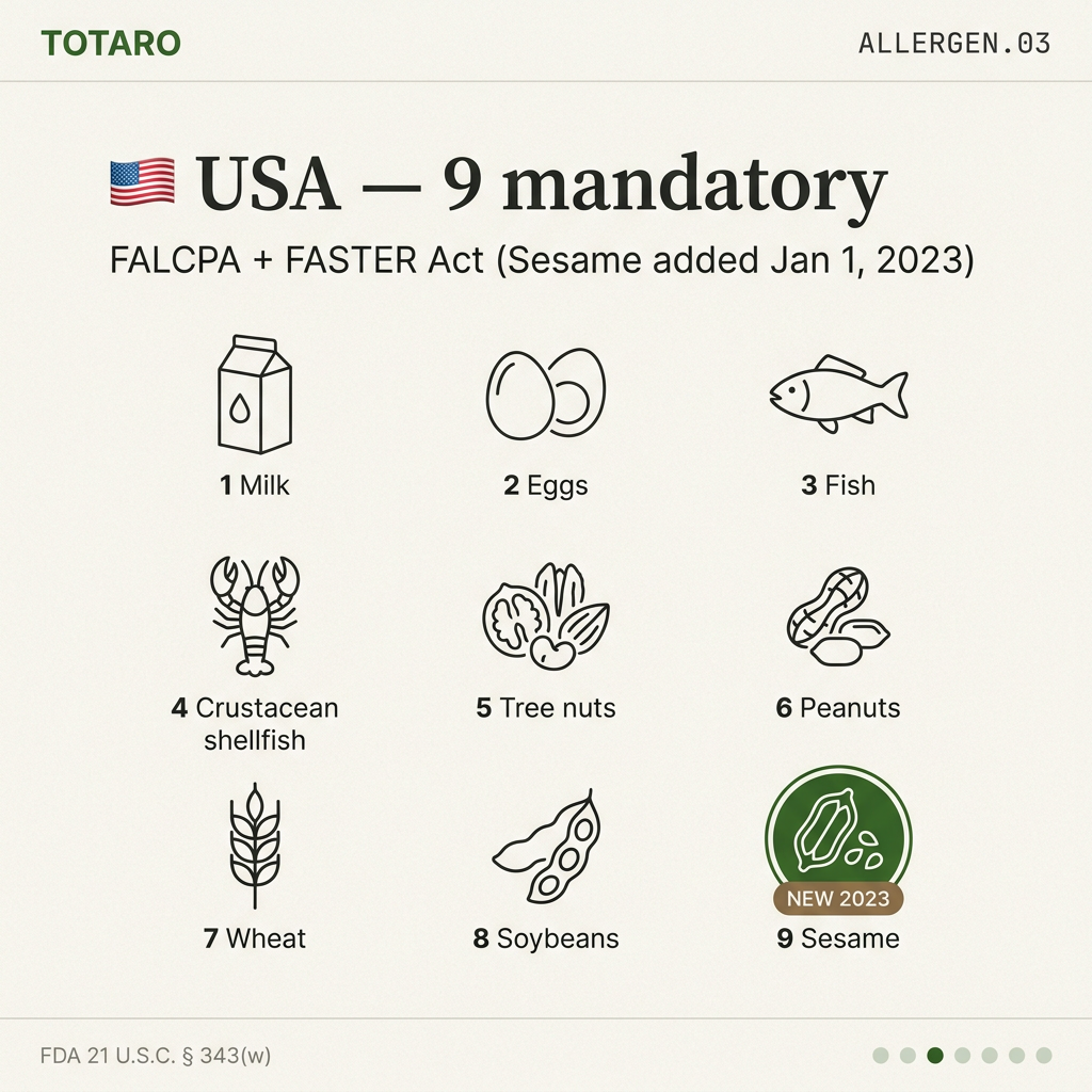 US FDA 9 mandatory allergens (FALCPA + FASTER Act, sesame added 2023)