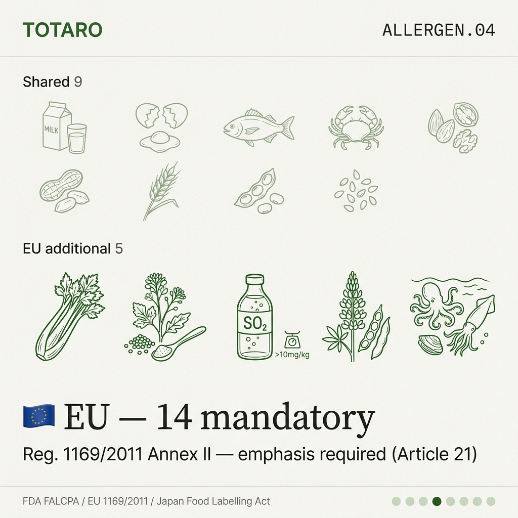 EU 14 mandatory allergens (Regulation 1169/2011 Annex II)