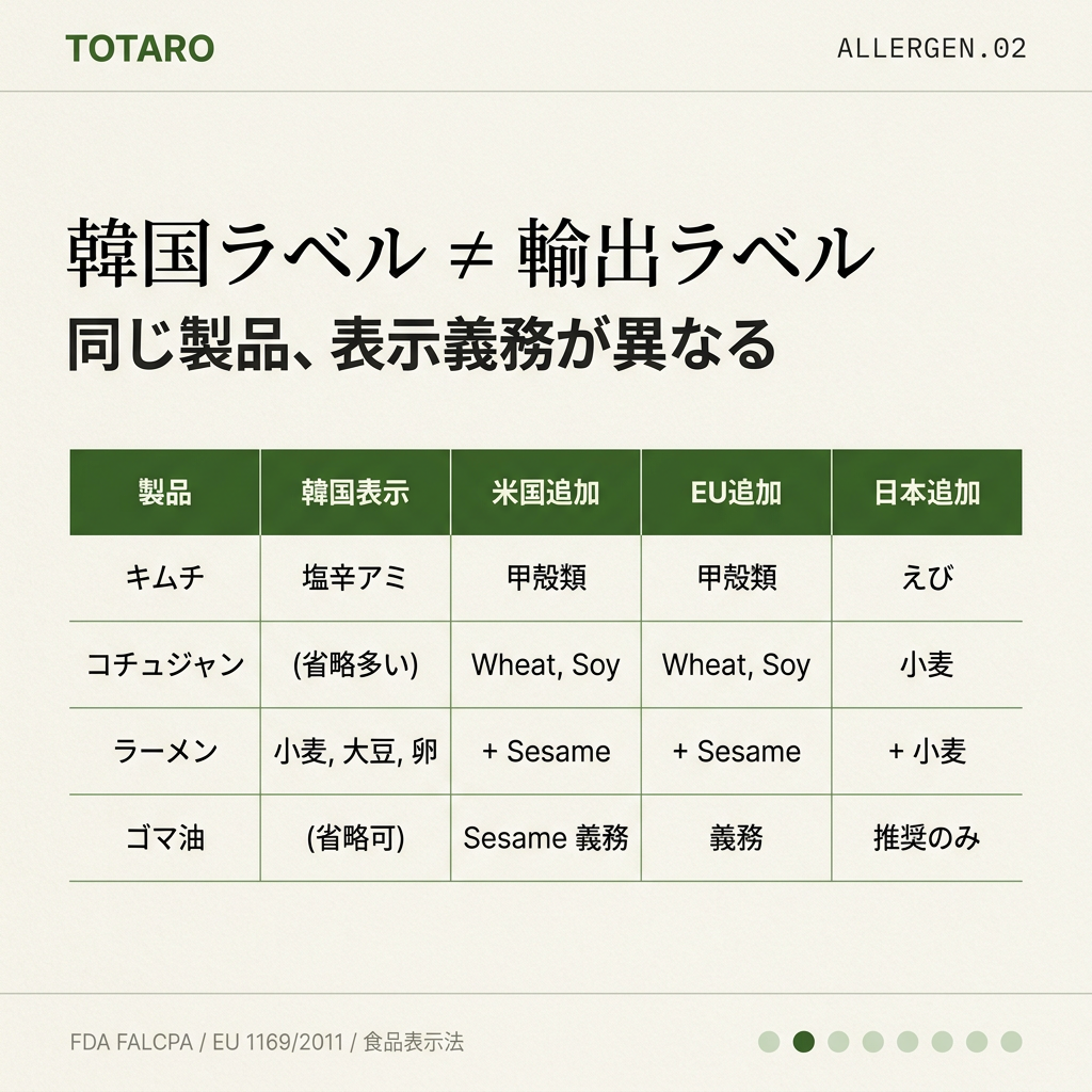韓国ラベルと輸出ラベルの違い比較表