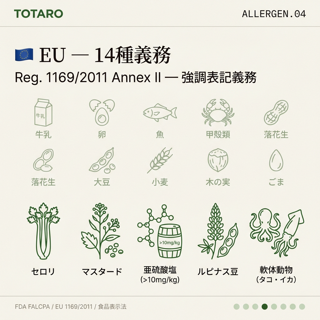 EU義務アレルゲン14種 (Regulation 1169/2011)