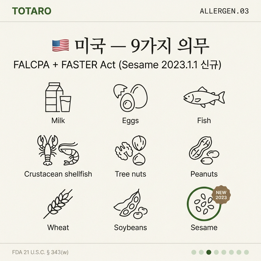 미국 FDA 의무 알레르겐 9가지 (FALCPA + FASTER Act, 참깨 2023 추가)