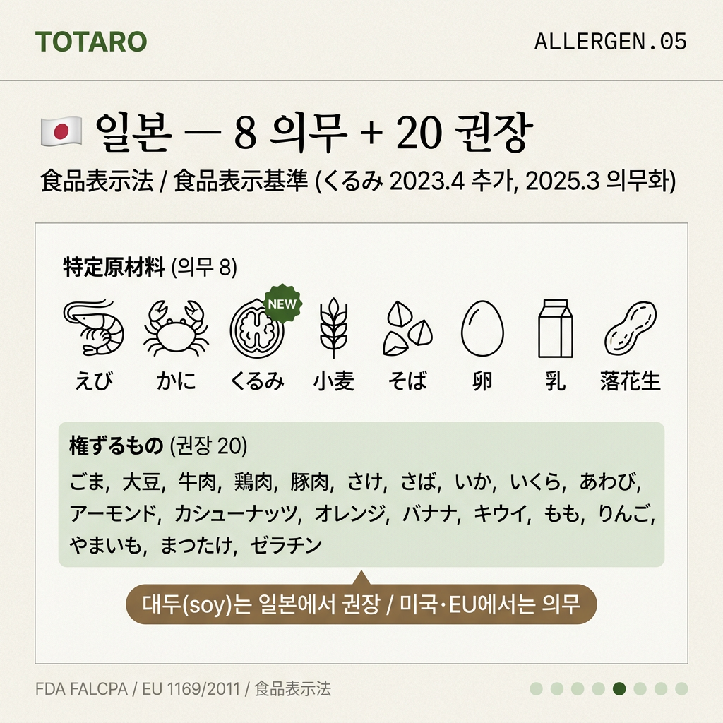 일본 의무 8 + 권장 20 (특정원재료 + 준하는것, 호두 2023 추가)