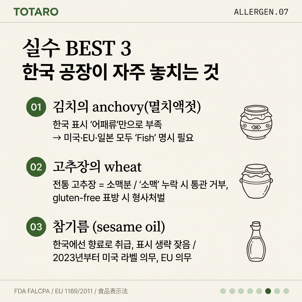 한국 공장이 자주 놓치는 알레르겐 3가지 (anchovy, wheat, sesame oil)
