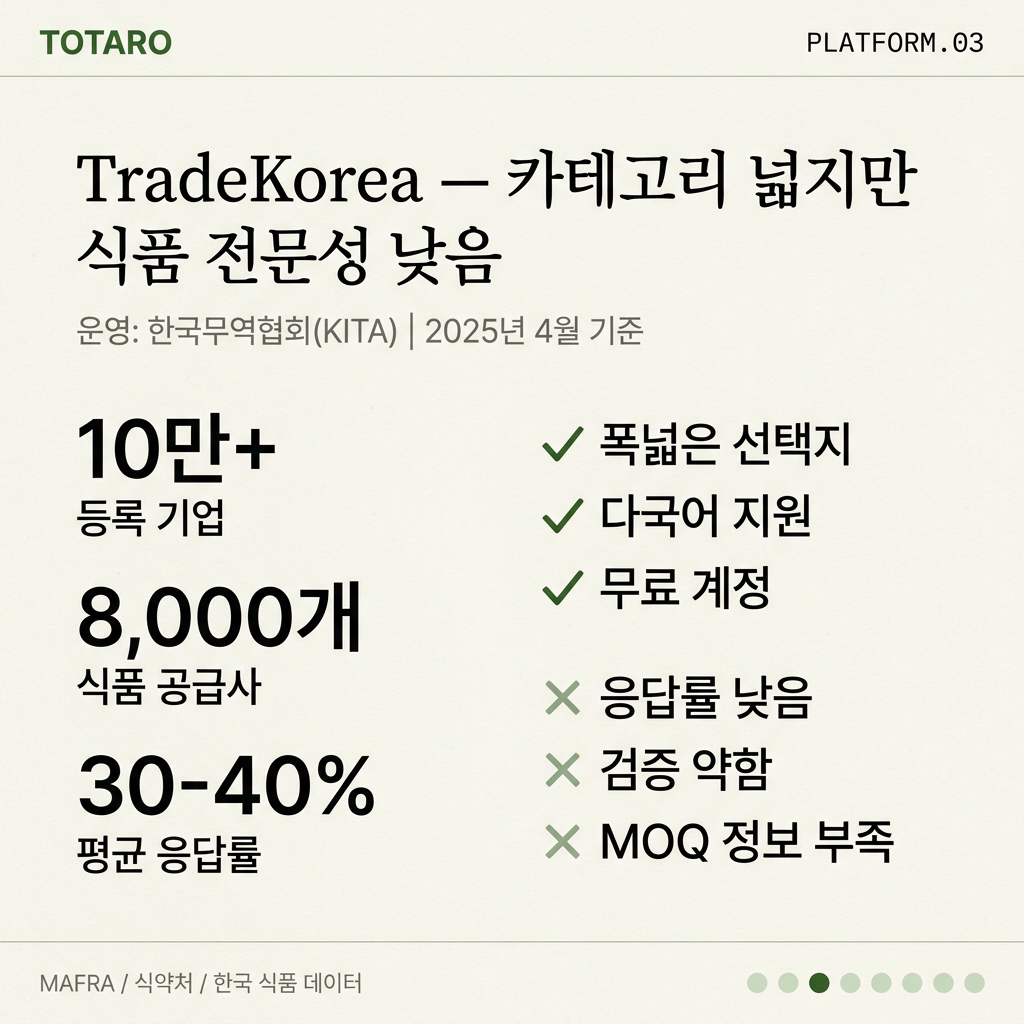 TradeKorea 플랫폼 상세 정보