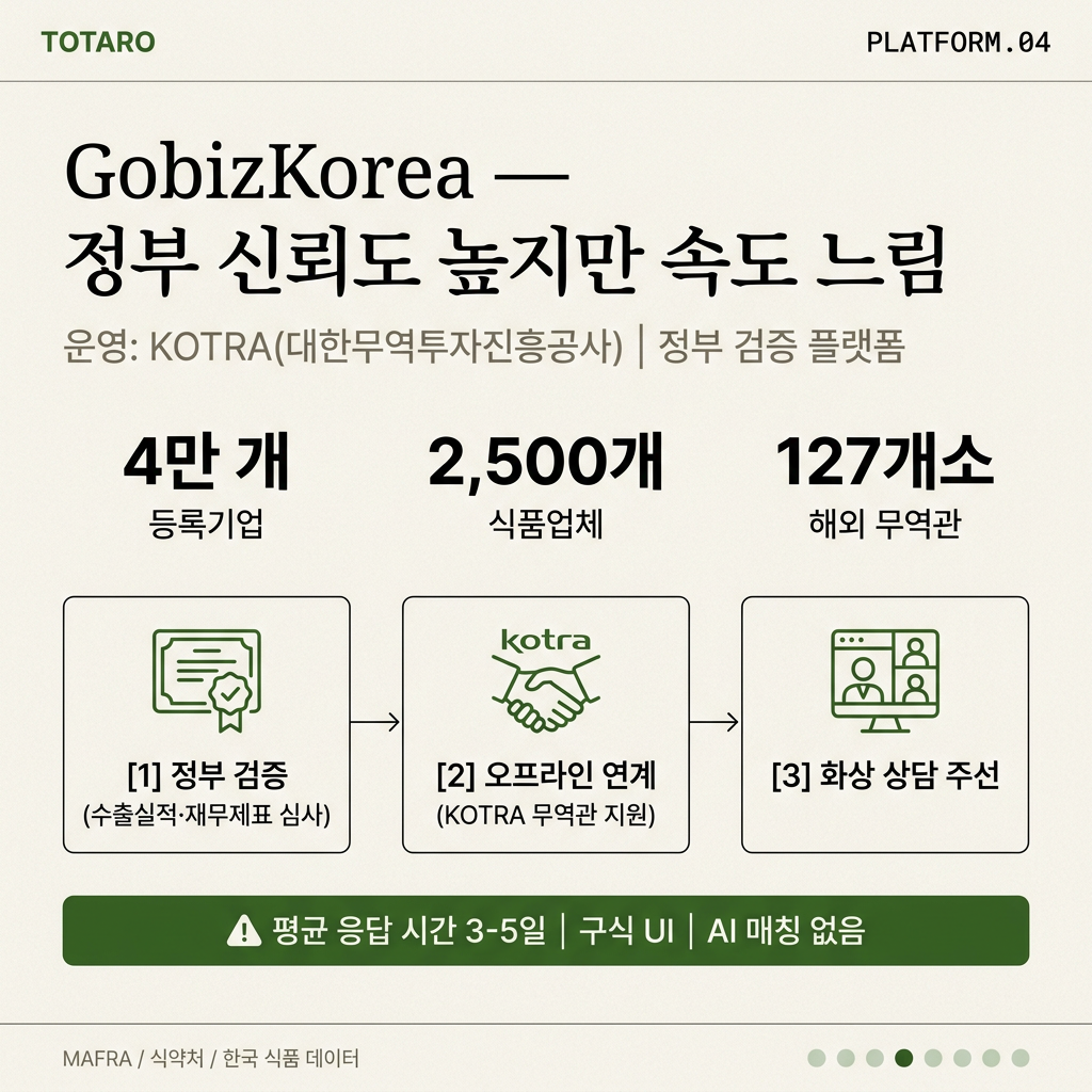 GobizKorea 플랫폼 특징