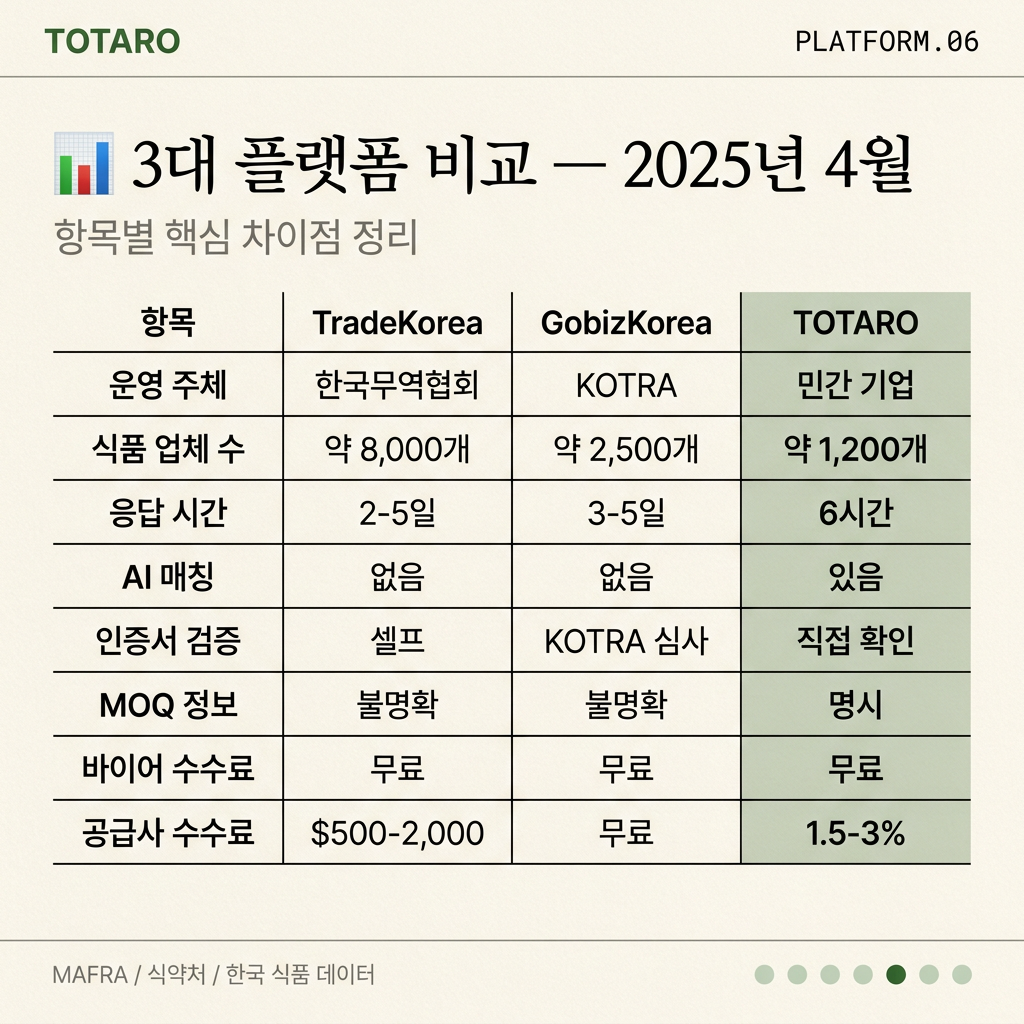 3대 플랫폼 상세 비교표