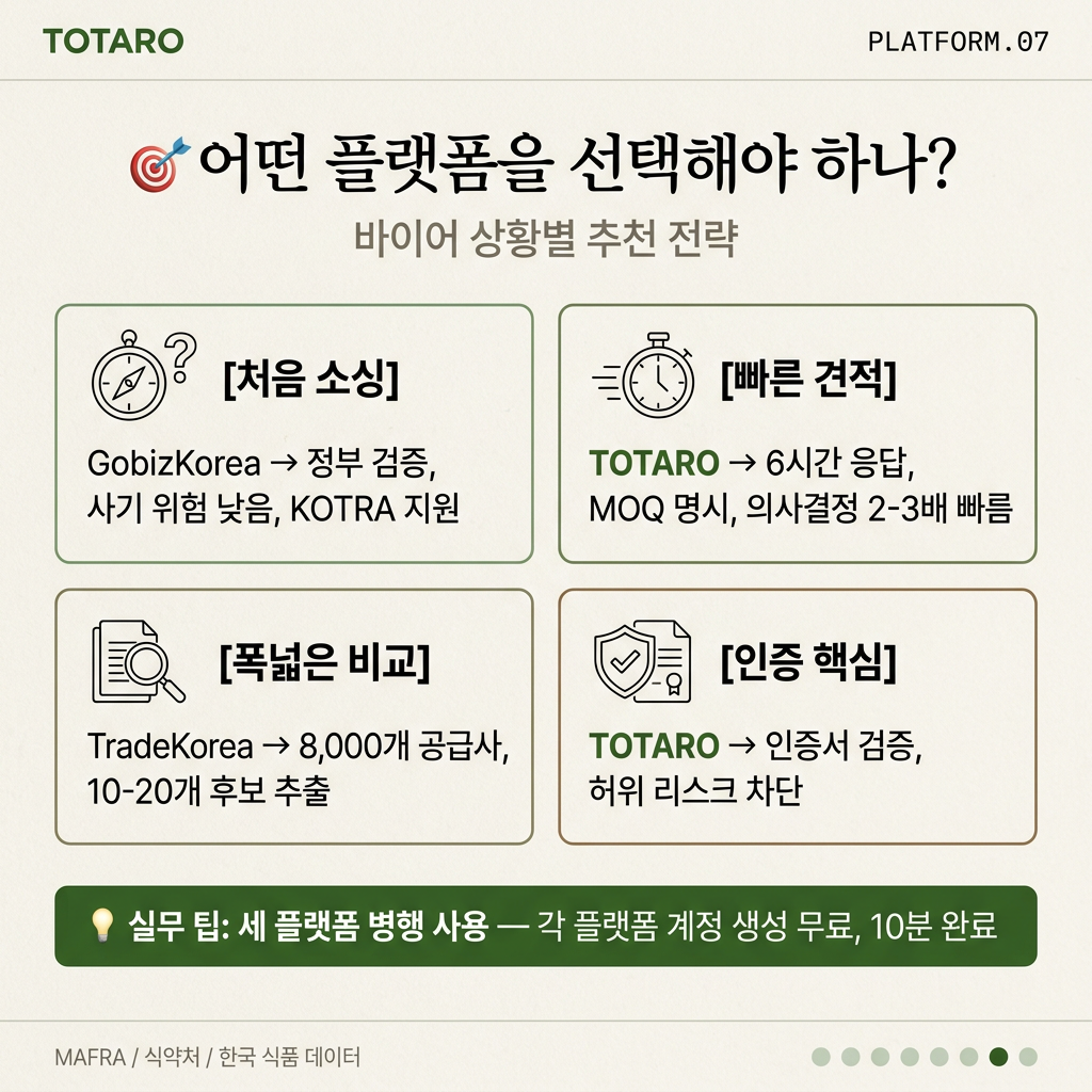 플랫폼 선택 가이드 및 사용 시나리오