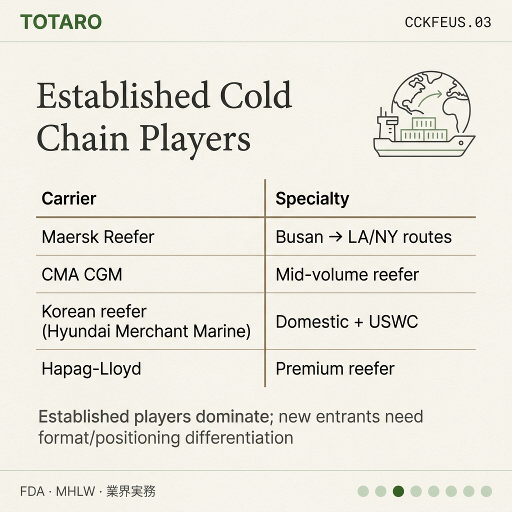 Cold Chain Korean Food Export players