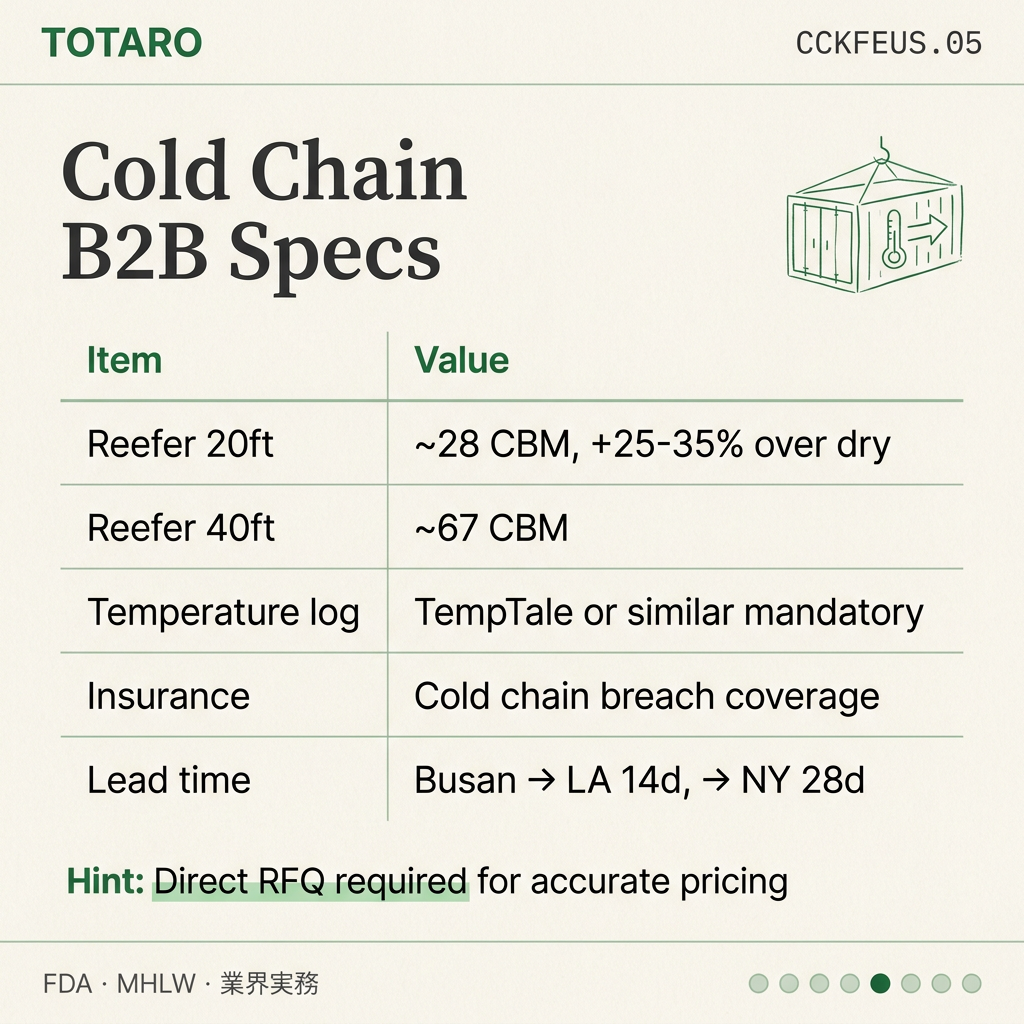 Cold Chain Korean Food Export specs