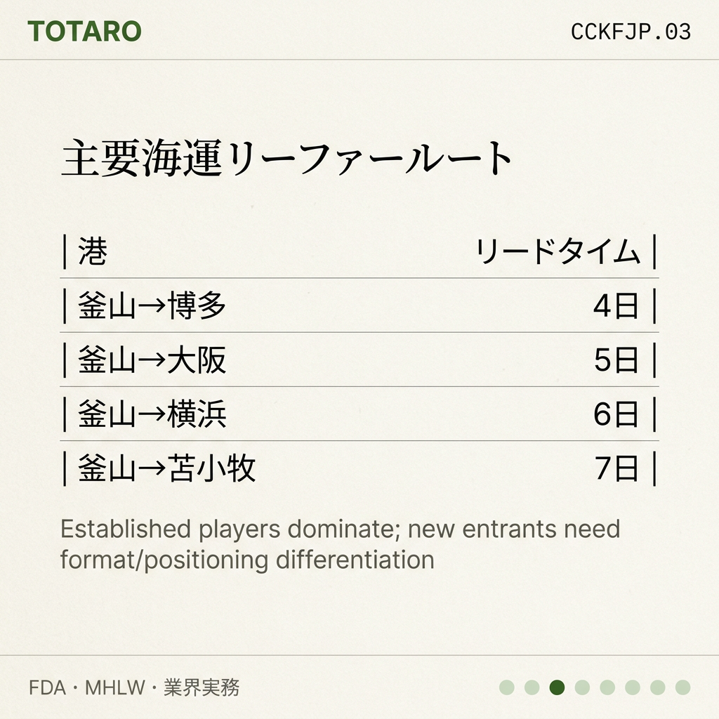 韓国食品 日本向けコールドチェーン players
