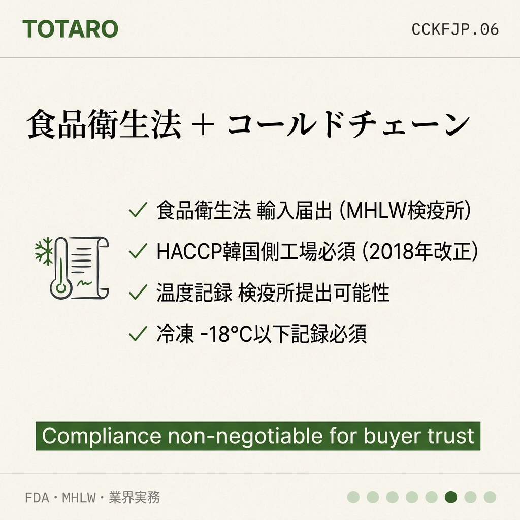 韓国食品 日本向けコールドチェーン regulation