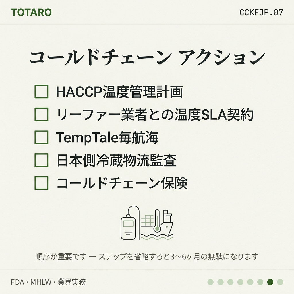 韓国食品 日本向けコールドチェーン action