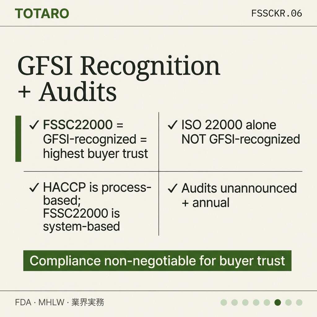 FSSC22000 vs HACCP Korea regulation