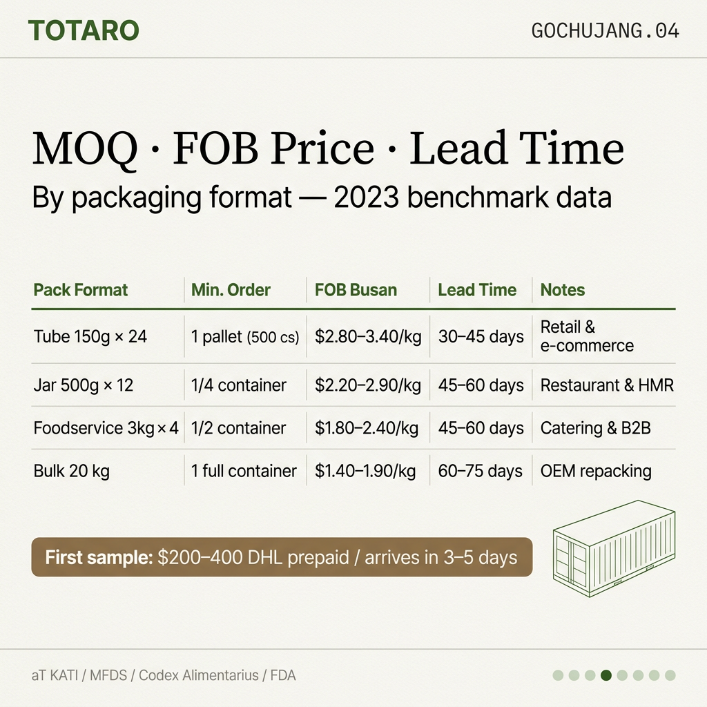 Gochujang MOQ, FOB price and lead time by pack size