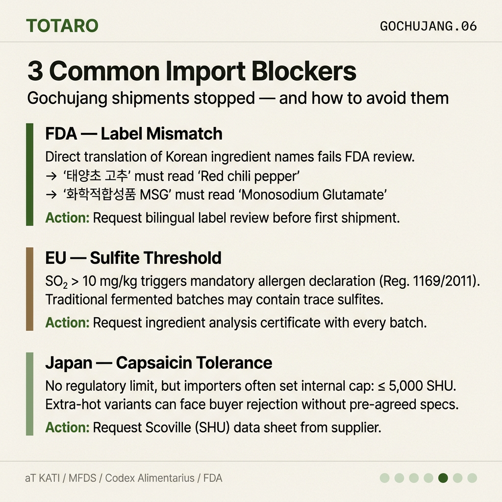 Common gochujang import issues — FDA labeling, EU sulfites, Japan capsaicin standards