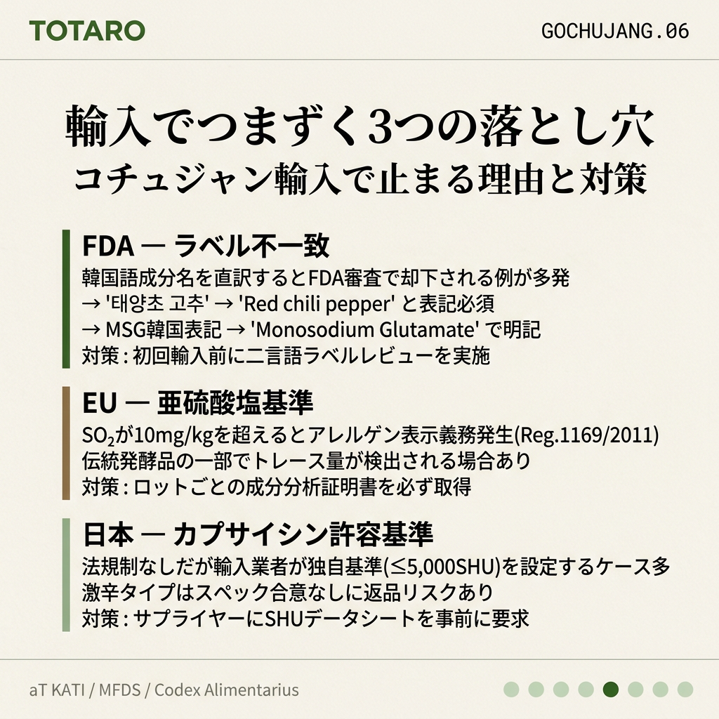 輸入でつまずく3つの落とし穴 — FDAラベル・EU亜硫酸塩・日本カプサイシン基準