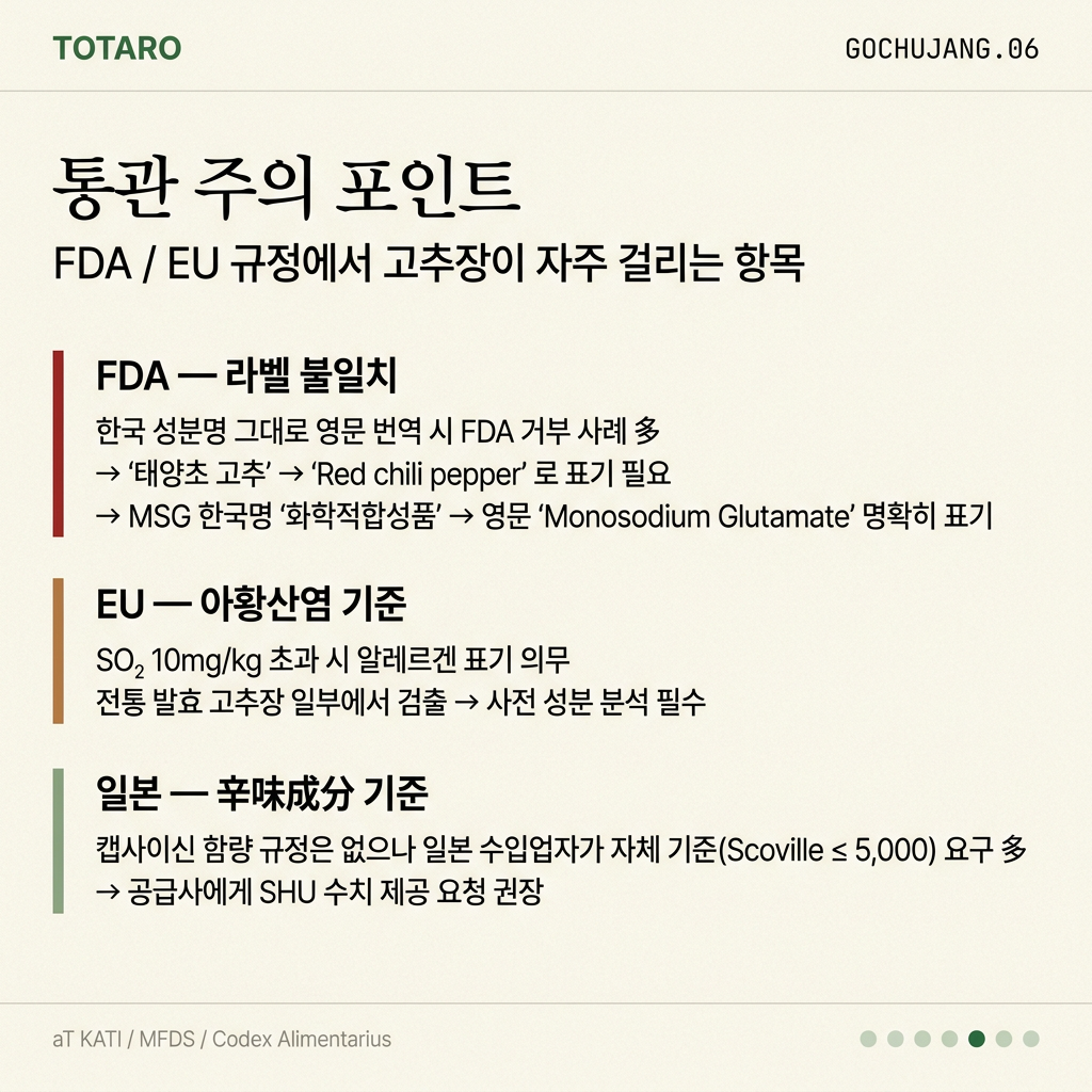 미국·EU 고추장 수입 규정 — FDA 성분 표기, EU 첨가물 기준