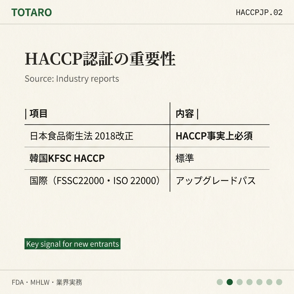 HACCP認証 日本バイヤー 5分確認 data