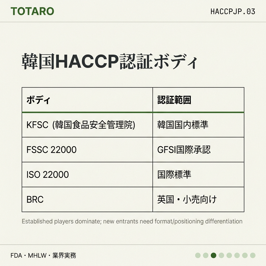 HACCP認証 日本バイヤー 5分確認 players
