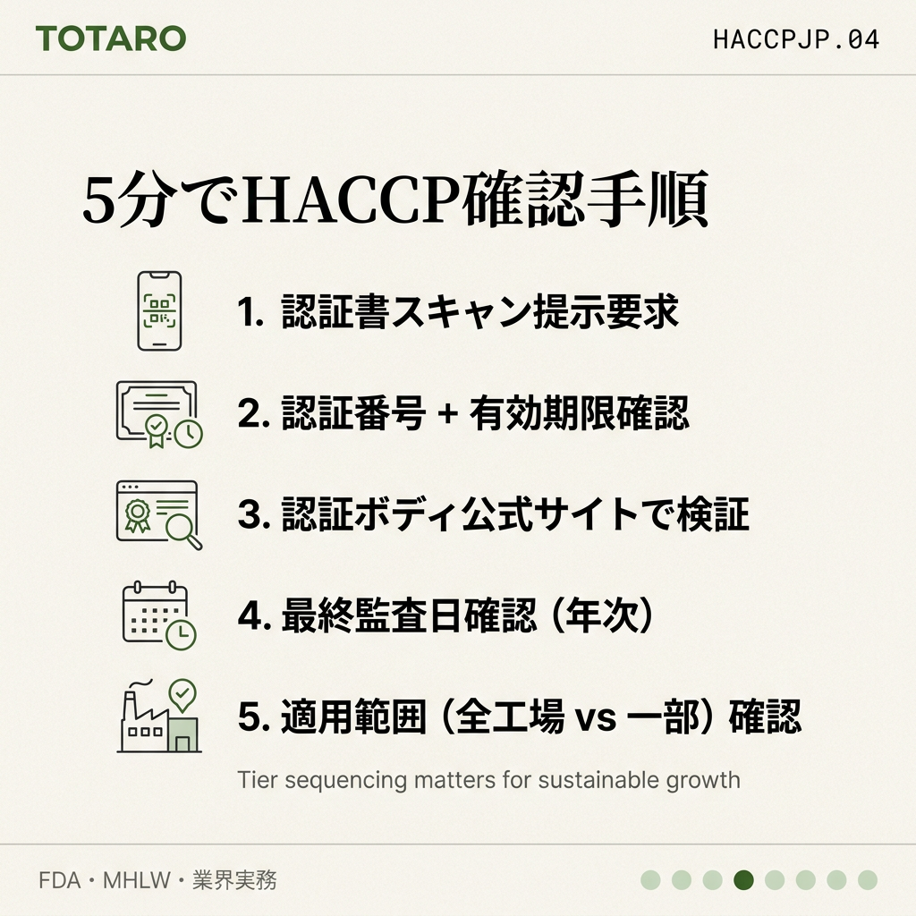 HACCP認証 日本バイヤー 5分確認 channel