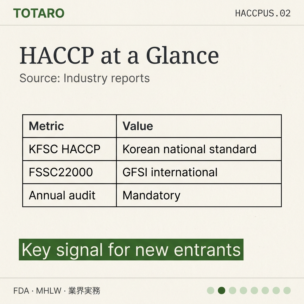 HACCP Cert Korean Food Suppliers data