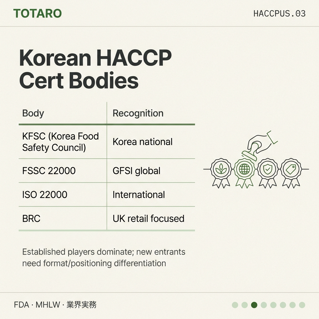 HACCP Cert Korean Food Suppliers players