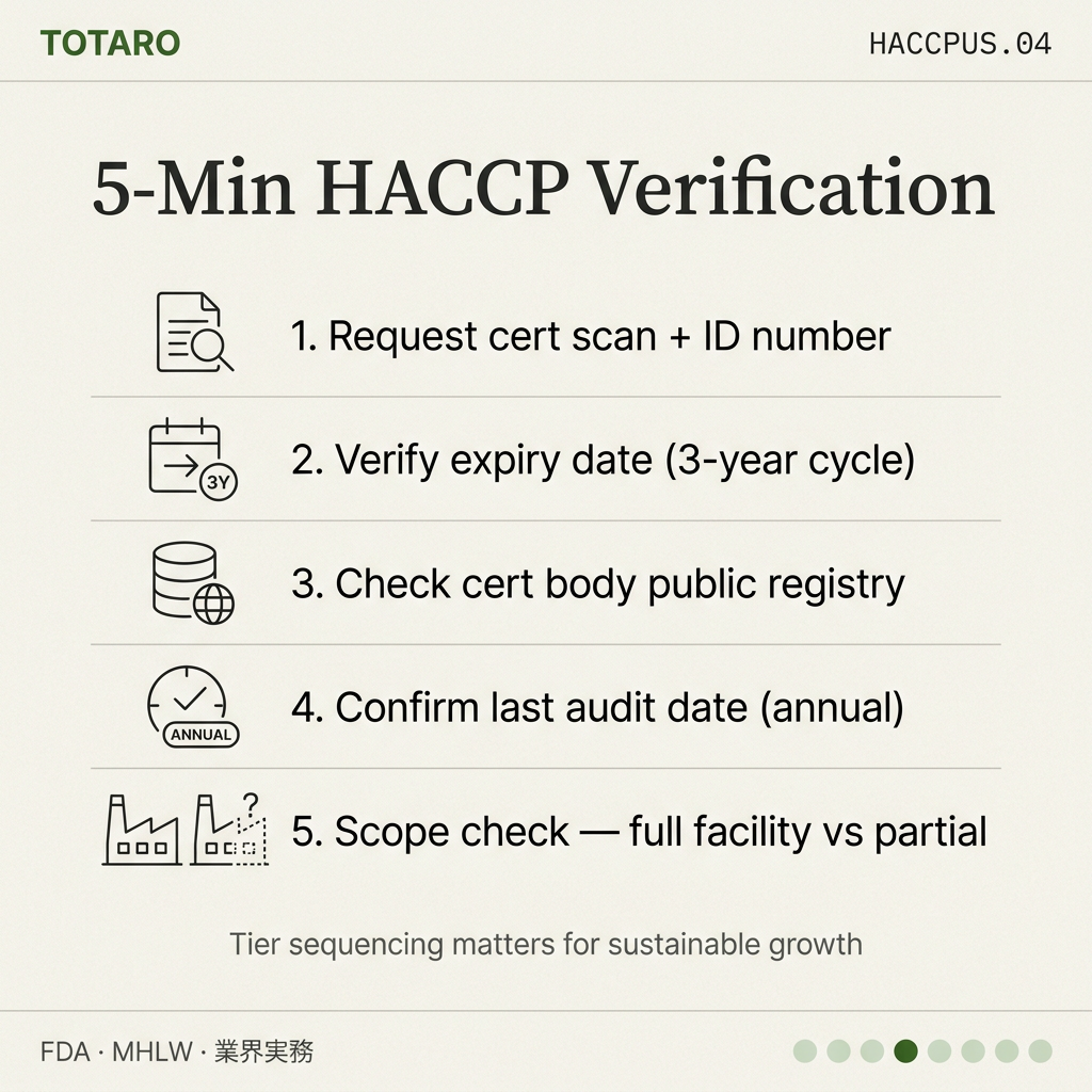 HACCP Cert Korean Food Suppliers channel
