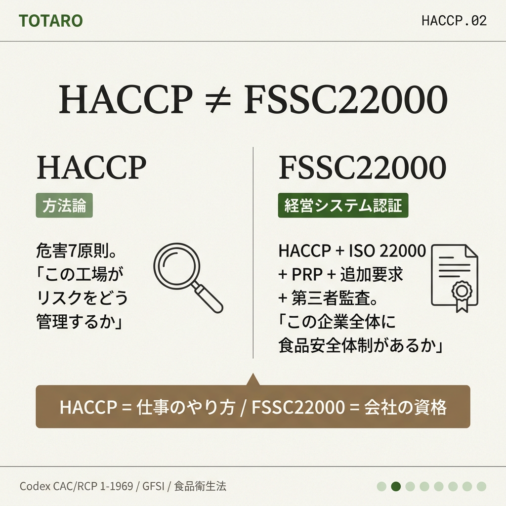 HACCPとFSSC22000の核心的な違い