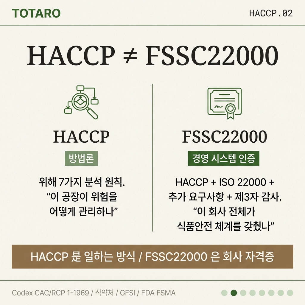 HACCP과 FSSC22000의 핵심 차이 한 줄 정의