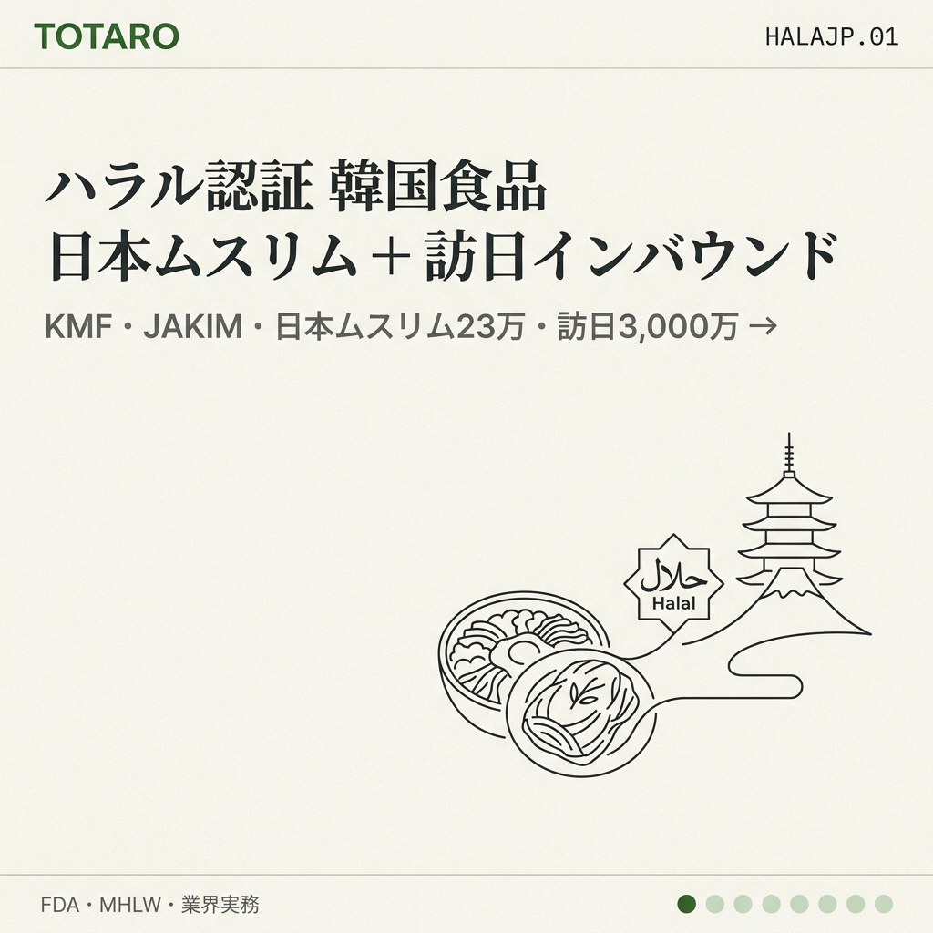 ハラル認証 韓国食品 — 日本ムスリム市場+訪日インバウンド攻略ガイド (2026)