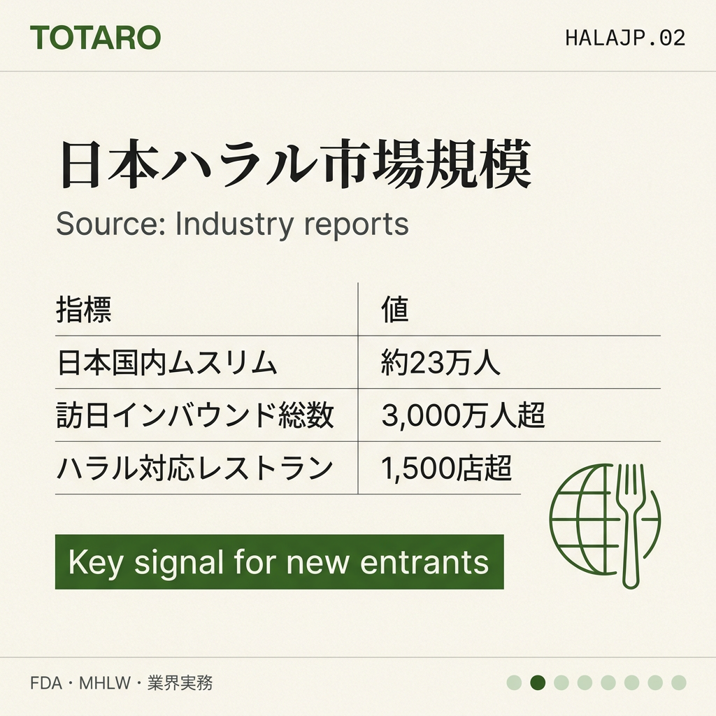 ハラル認証韓国食品 日本 data