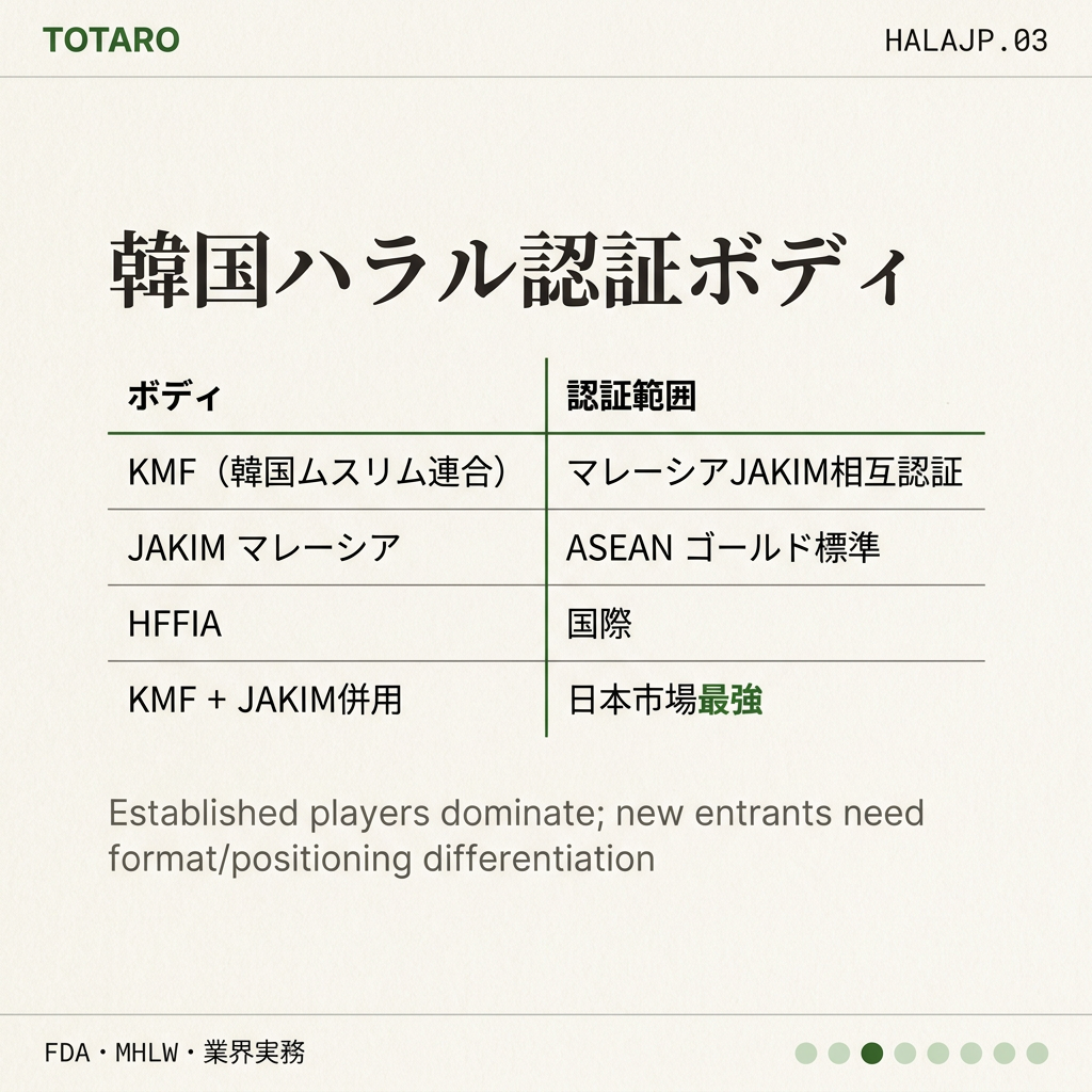 ハラル認証韓国食品 日本 players