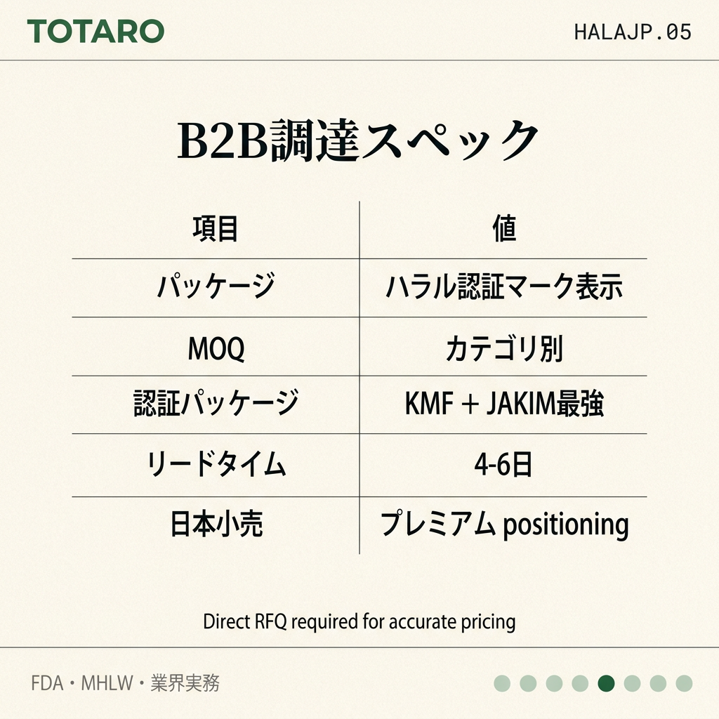 ハラル認証韓国食品 日本 specs