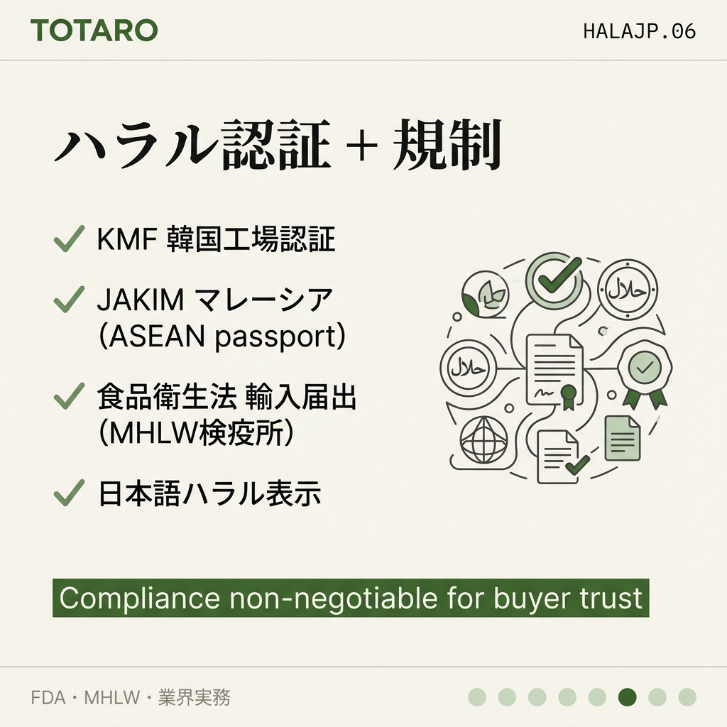 ハラル認証韓国食品 日本 regulation