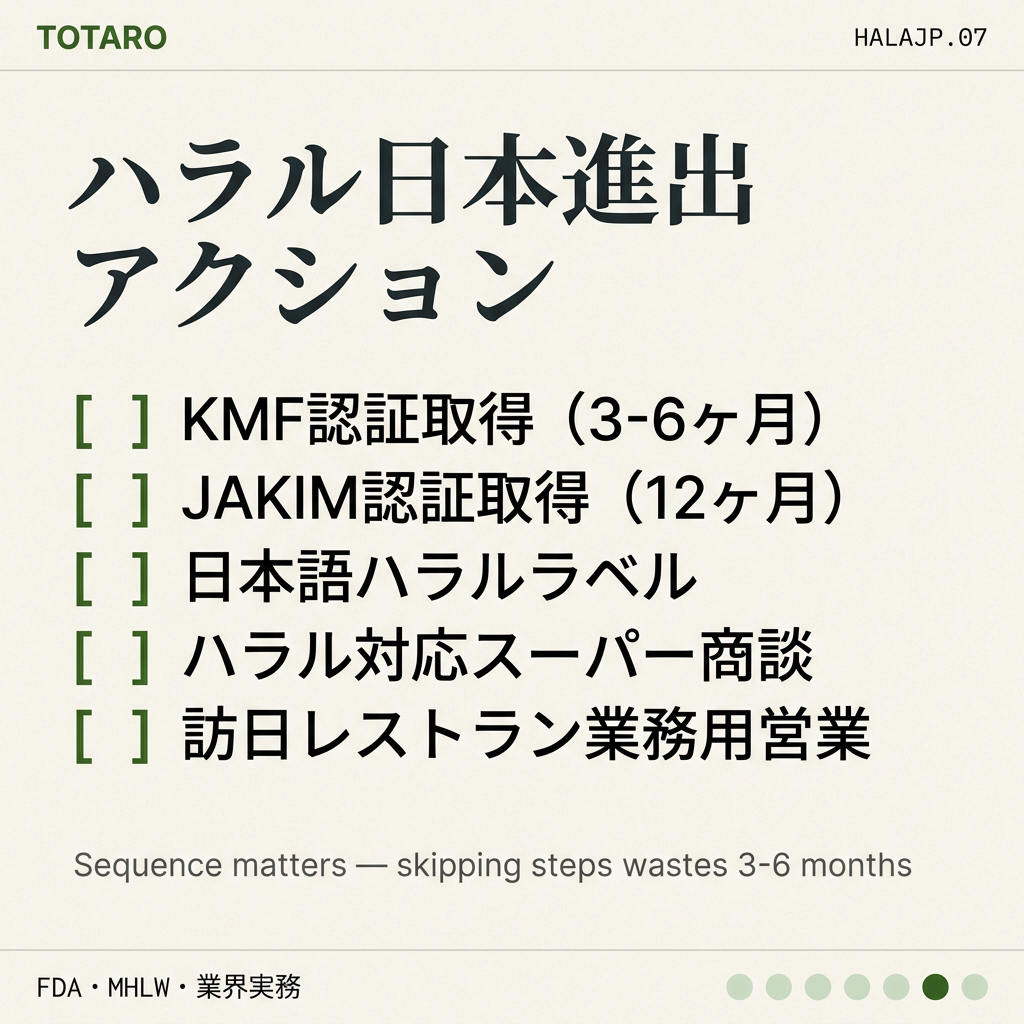 ハラル認証韓国食品 日本 action