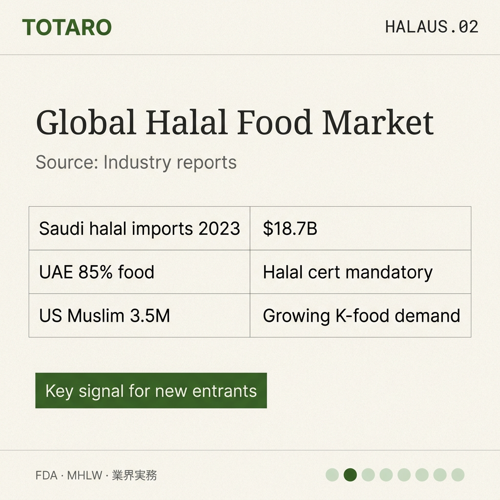 Halal Korean Food US Middle East data