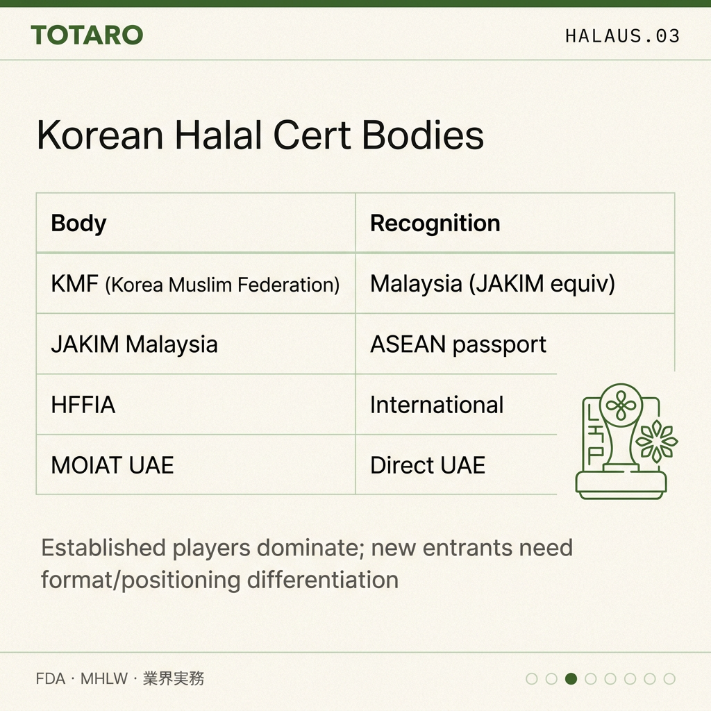 Halal Korean Food US Middle East players