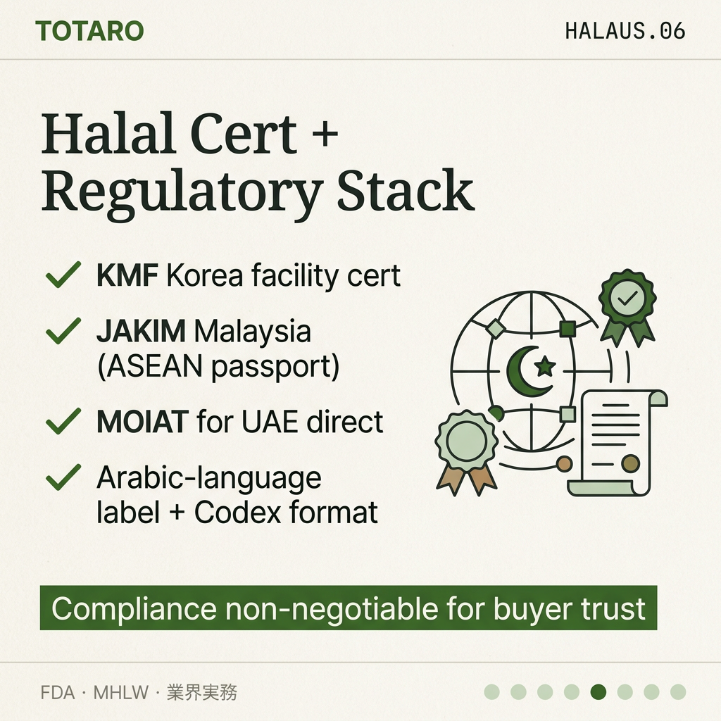 Halal Korean Food US Middle East regulation