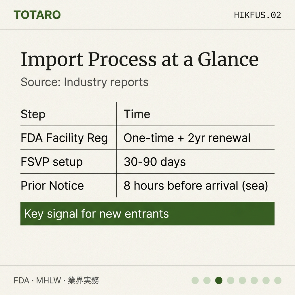 How to Import Korean Food USA data