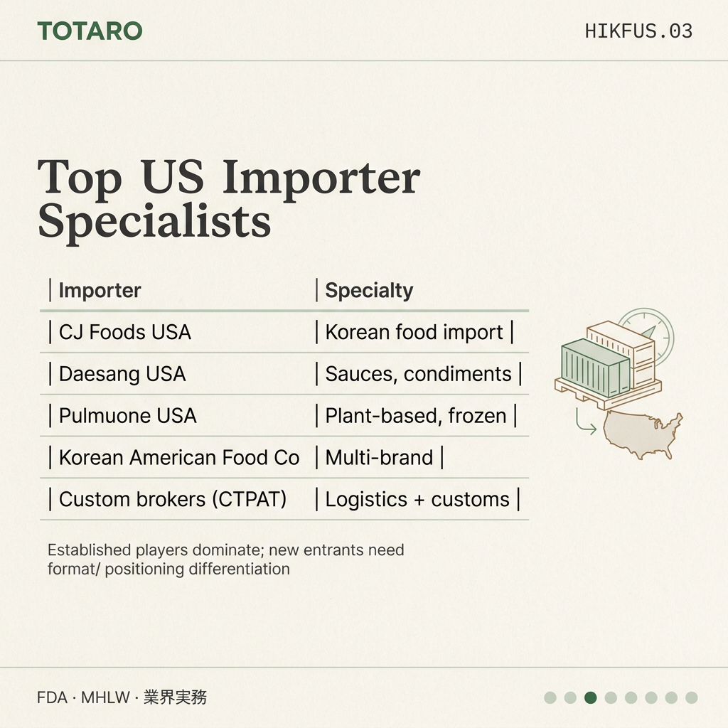 How to Import Korean Food USA players