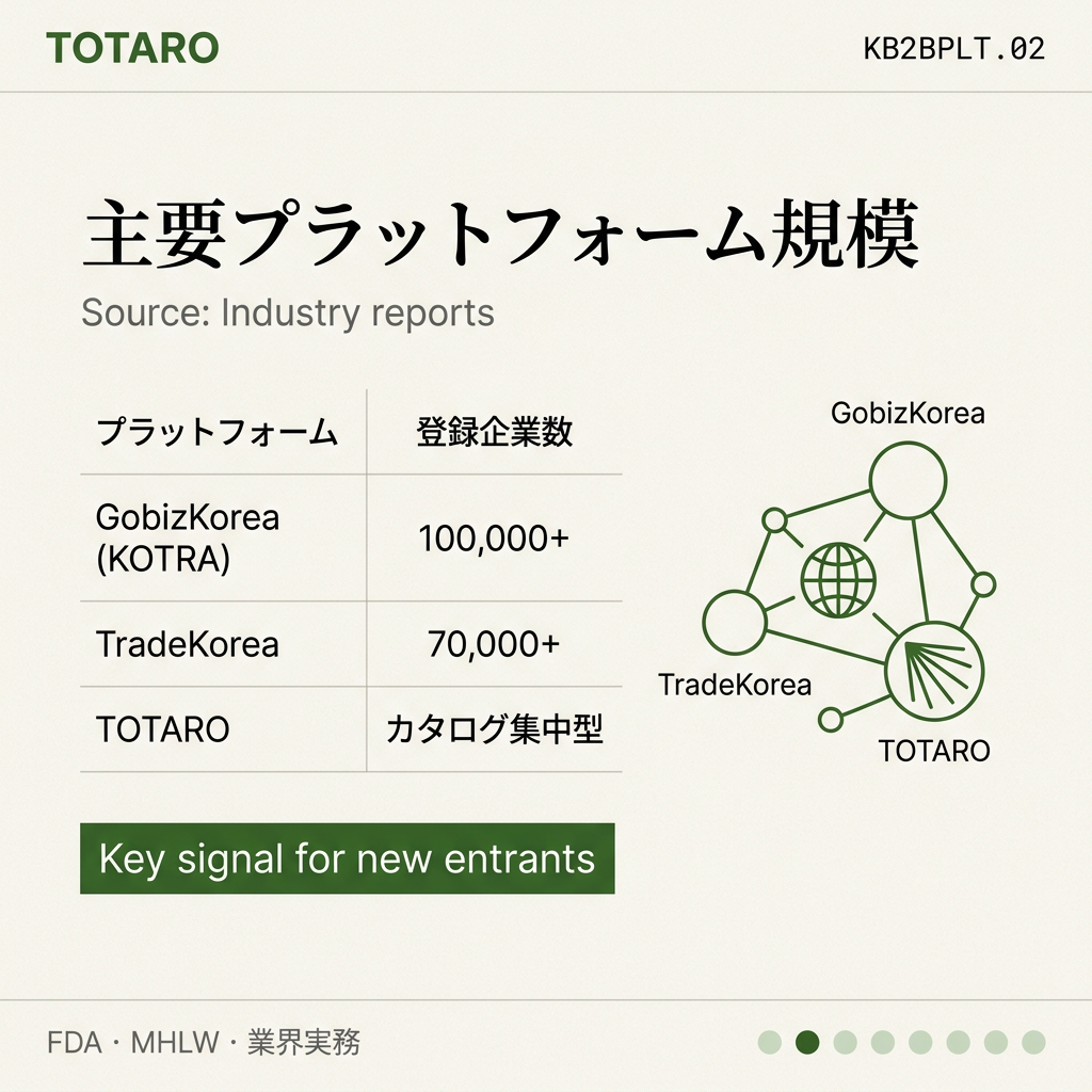 韓国B2Bソーシングプラットフォーム data