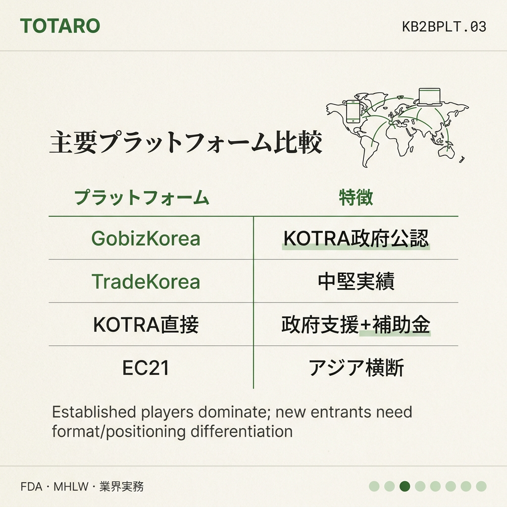 韓国B2Bソーシングプラットフォーム players