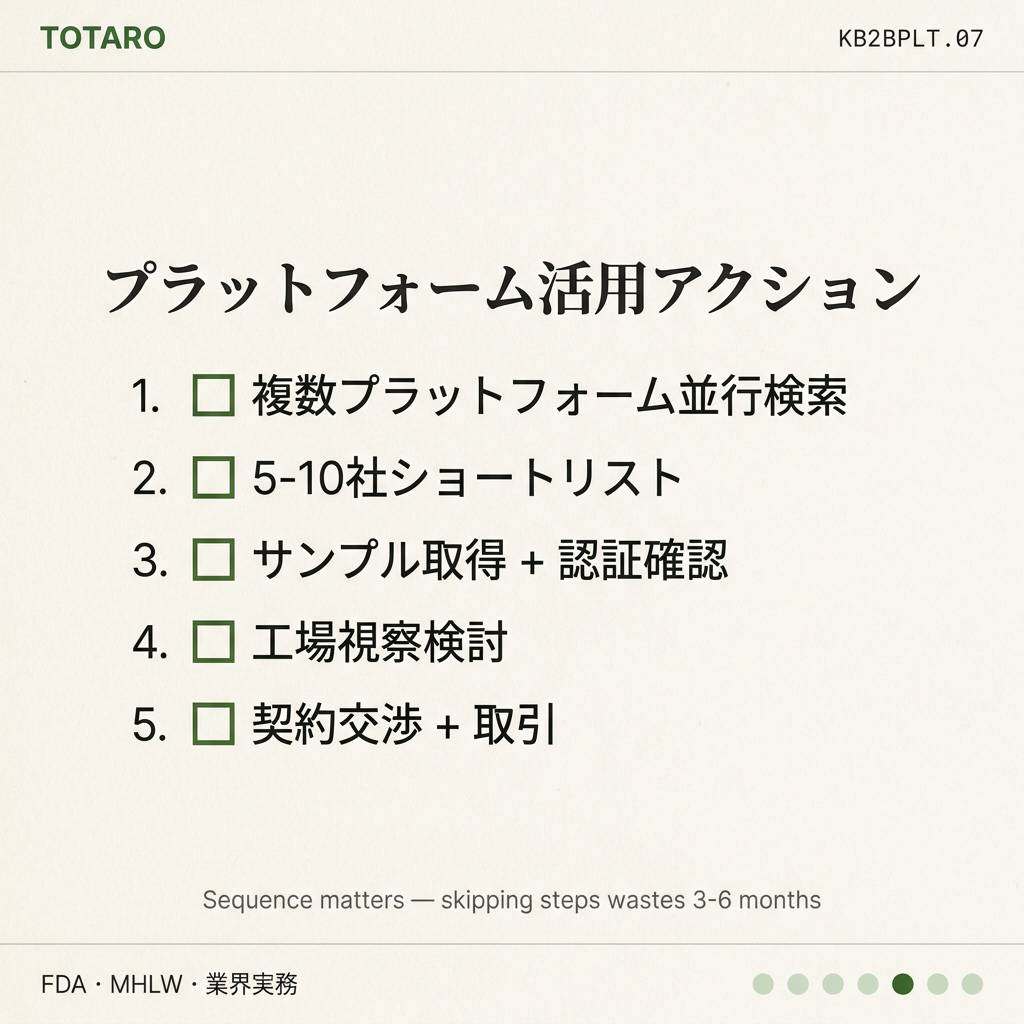 韓国B2Bソーシングプラットフォーム action