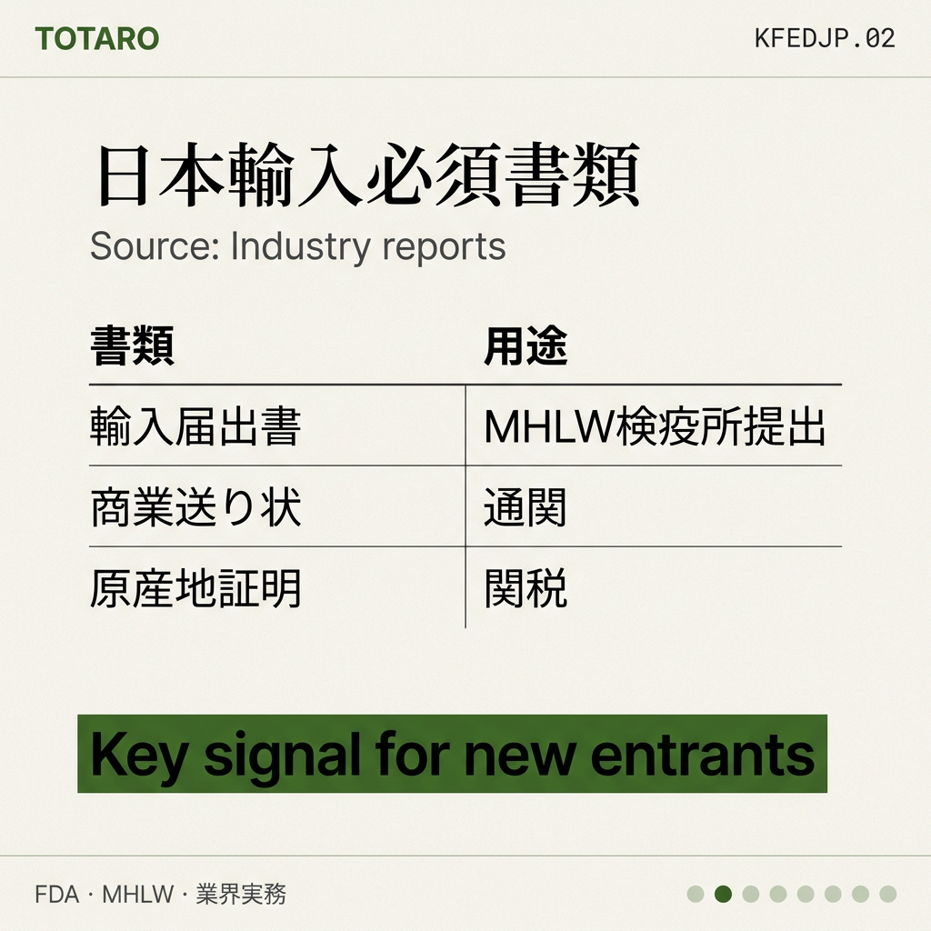 韓国食品 日本輸入書類 data