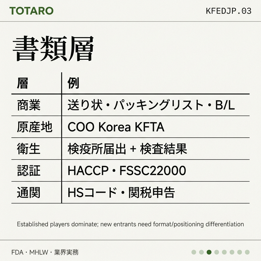 韓国食品 日本輸入書類 players