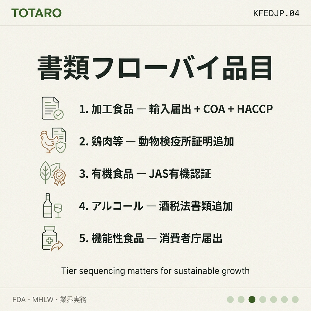 韓国食品 日本輸入書類 channel