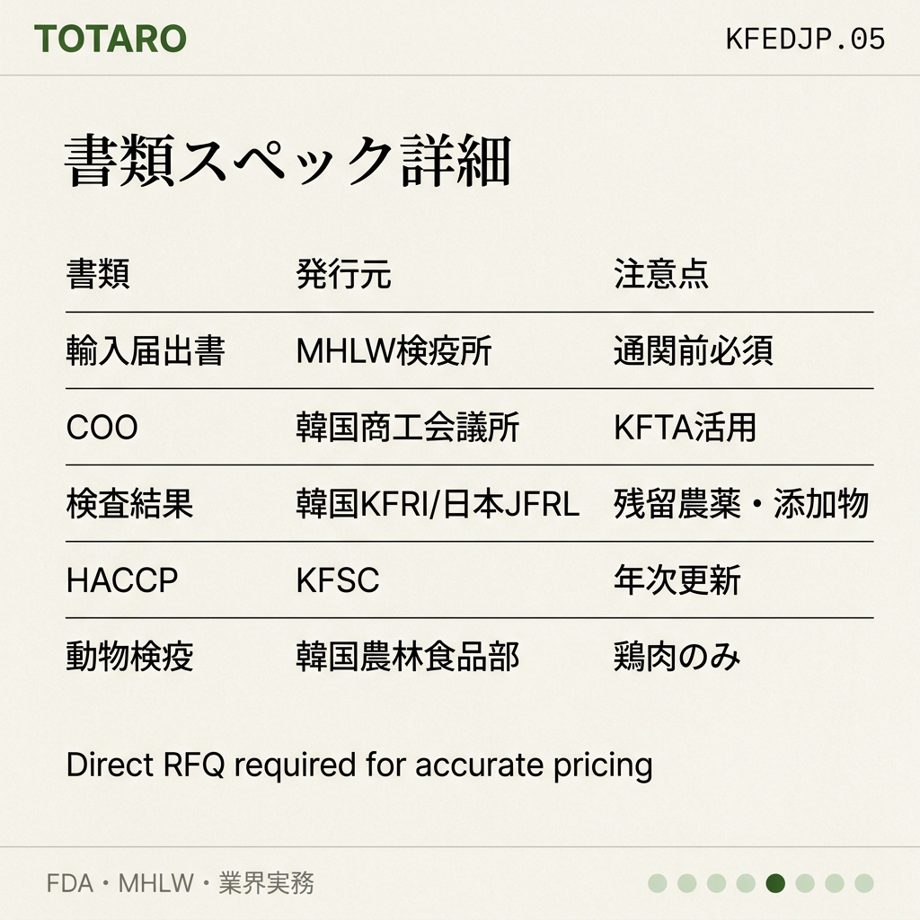 韓国食品 日本輸入書類 specs