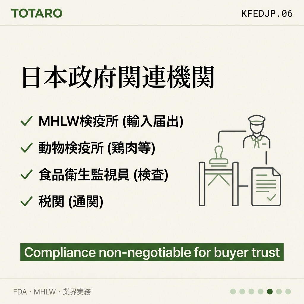 韓国食品 日本輸入書類 regulation