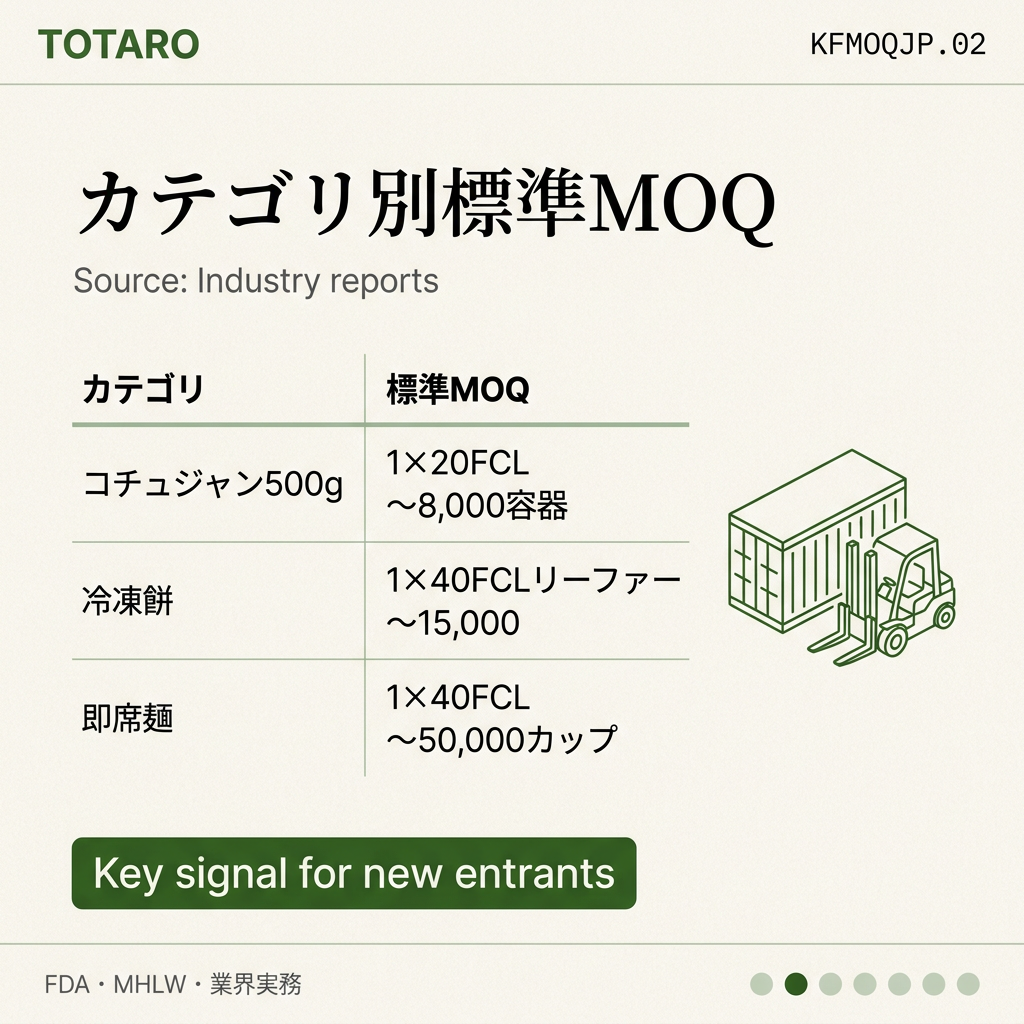 韓国食品MOQ 日本バイヤー data