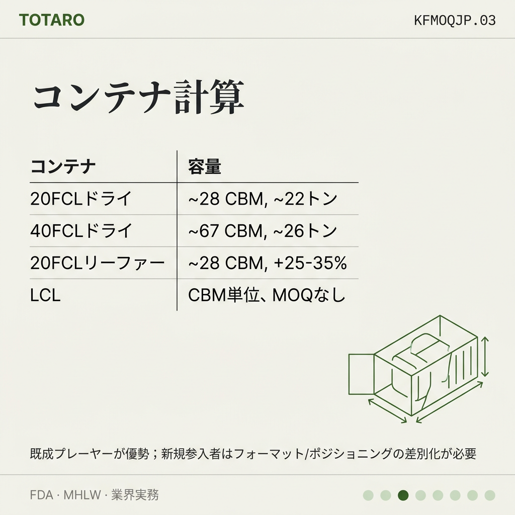 韓国食品MOQ 日本バイヤー players